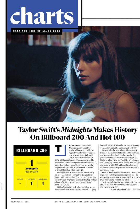 TAYLOR SWIFT for Billboard Magazine, November 2022 HawtCelebs